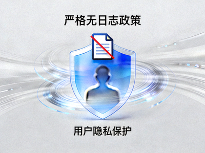 严格无日志政策保护用户隐私的抽象概念图
