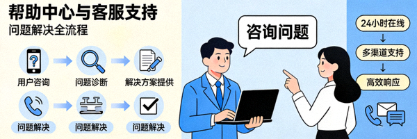 帮助中心与客服支持概念图，代表问题解决
